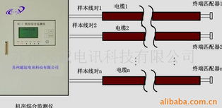 蘇州天誠電訊科技通訊檢測儀器與計(jì)算機(jī)輔助設(shè)備產(chǎn)品概覽